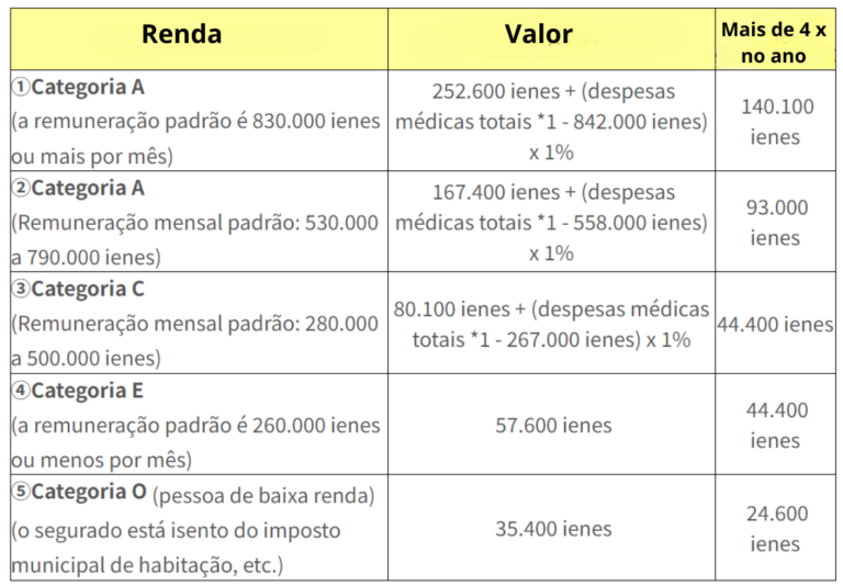 cirurgia bariatrica no japao - tabela
